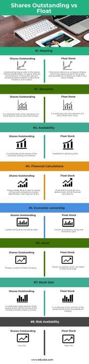 Shares Outstanding vs. Float: Key Differences .